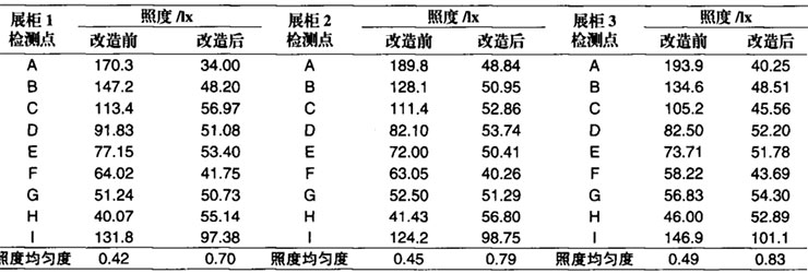 1600314450804403.jpg 表1.jpg